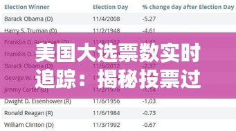 美国大选票数实时追踪：揭秘投票过程中的每一个细节