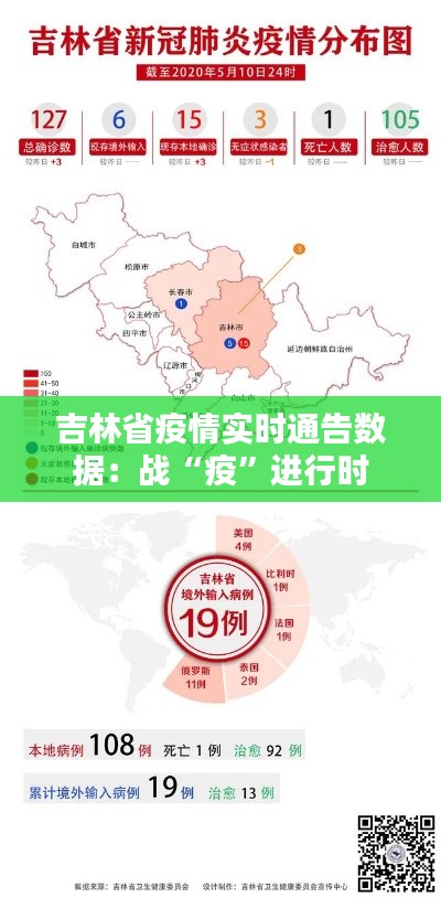 吉林省疫情实时通告数据：战“疫”进行时
