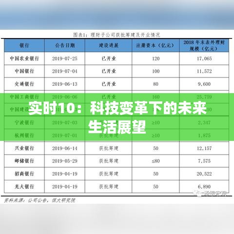 实时10：科技变革下的未来生活展望