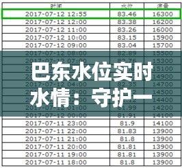 巴东水位实时水情：守护一方平安的“晴雨表”