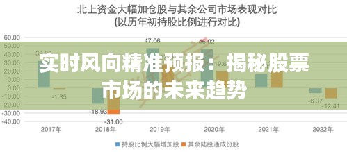 实时风向精准预报：揭秘股票市场的未来趋势