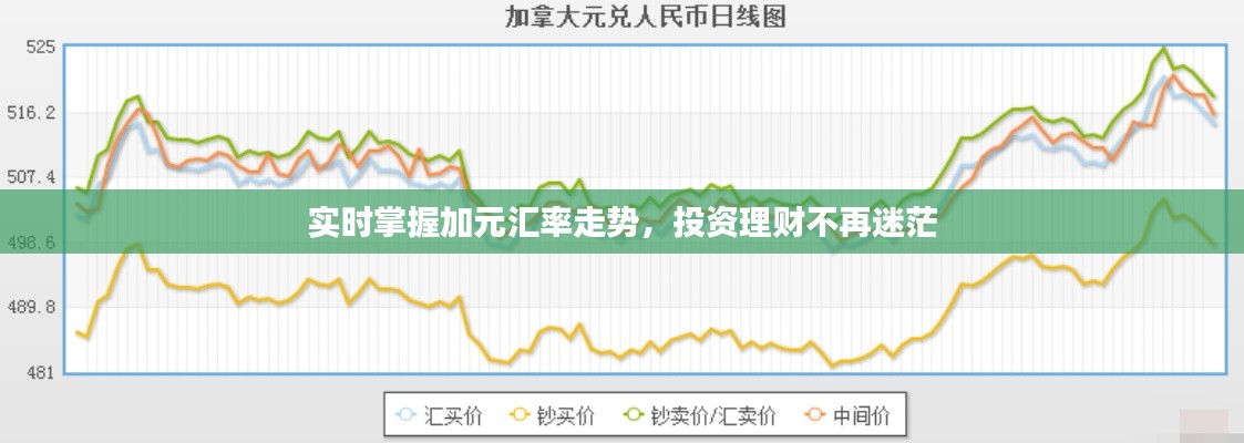 实时掌握加元汇率走势，投资理财不再迷茫
