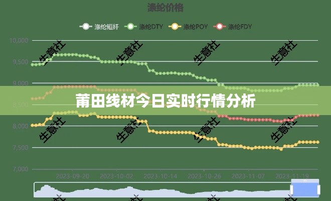 莆田线材今日实时行情分析