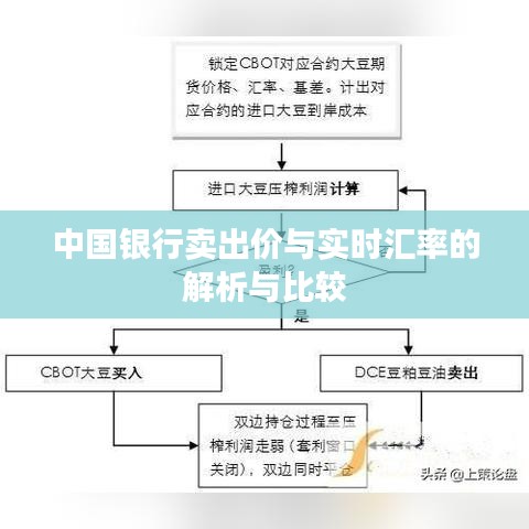 中国银行卖出价与实时汇率的解析与比较