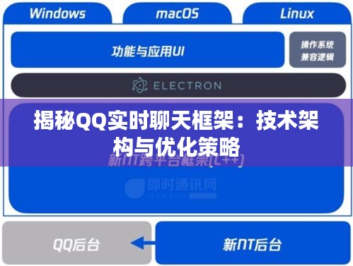 揭秘QQ实时聊天框架：技术架构与优化策略