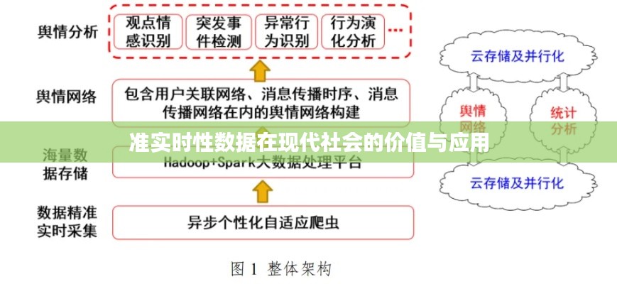 准实时性数据在现代社会的价值与应用