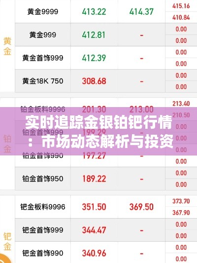 实时追踪金银铂钯行情：市场动态解析与投资策略
