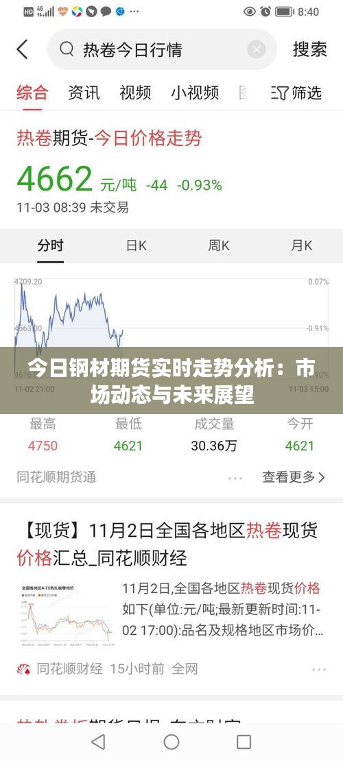今日钢材期货实时走势分析：市场动态与未来展望