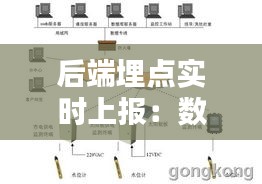 后端埋点实时上报：数据驱动的现代应用监控之道