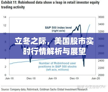 立冬之际，美国股市实时行情解析与展望