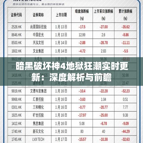 暗黑破坏神4地狱狂潮实时更新：深度解析与前瞻