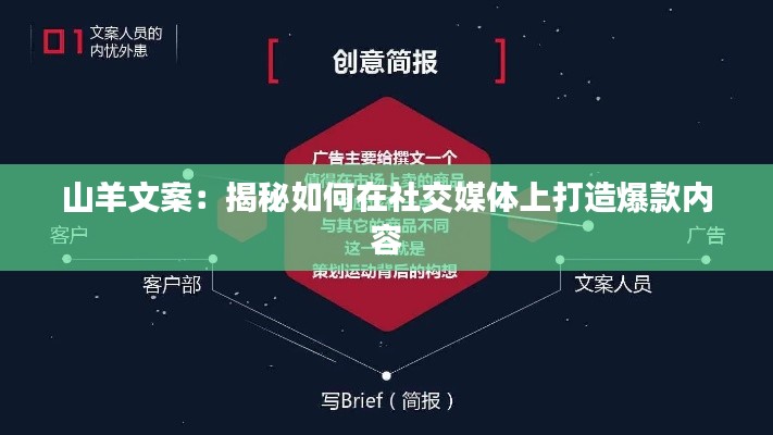 山羊文案：揭秘如何在社交媒体上打造爆款内容