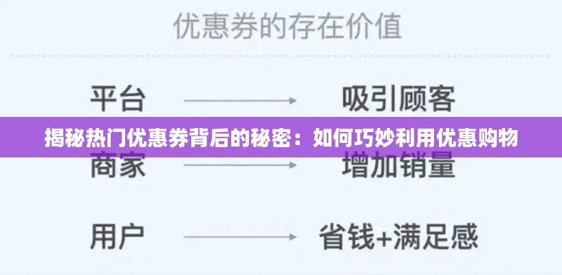 揭秘热门优惠券背后的秘密：如何巧妙利用优惠购物