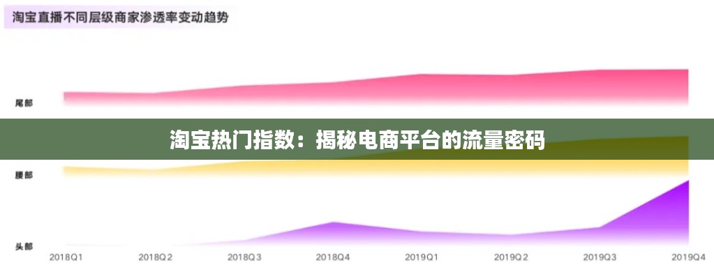 淘宝热门指数：揭秘电商平台的流量密码