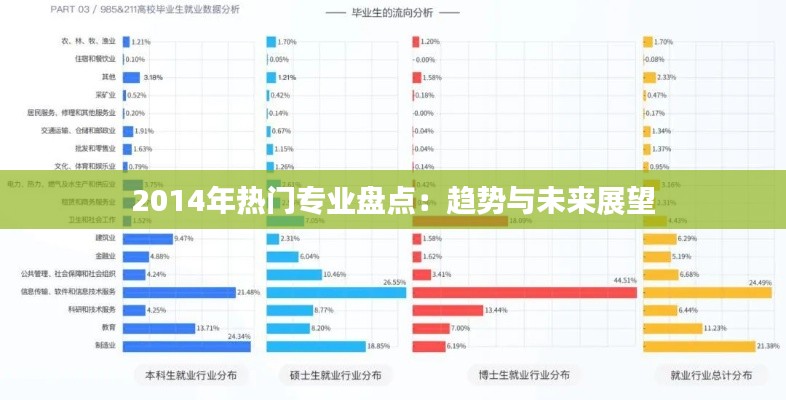 2014年热门专业盘点：趋势与未来展望
