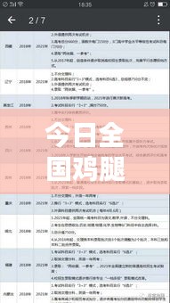 今日全国鸡腿价格走势及分析揭秘