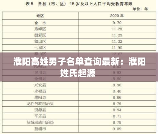 濮阳高姓男子名单查询最新：濮阳姓氏起源 