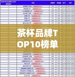 茶杯品牌TOP10榜单揭晓，排名及深度解析