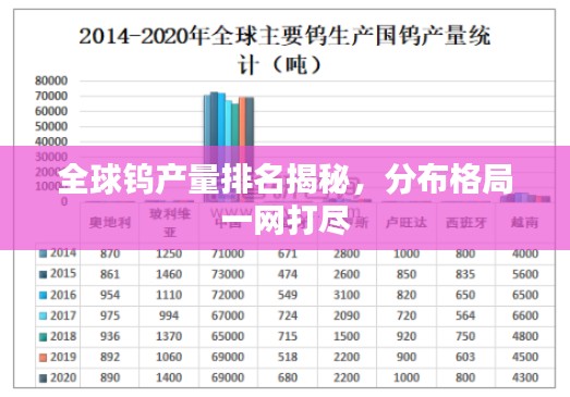 全球钨产量排名揭秘，分布格局一网打尽