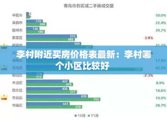 李村附近买房价格表最新：李村哪个小区比较好 