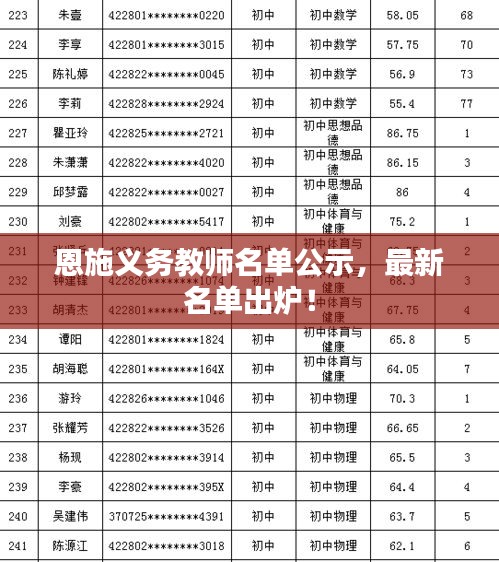 恩施义务教师名单公示，最新名单出炉！