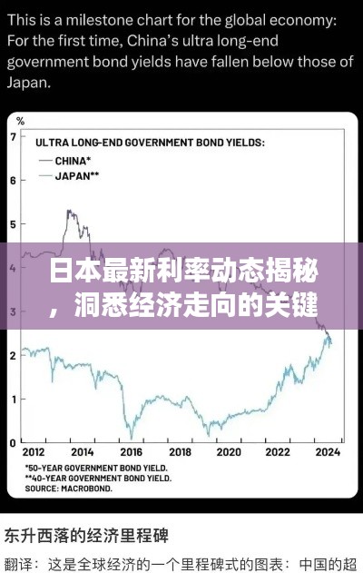 日本最新利率动态揭秘，洞悉经济走向的关键指标！
