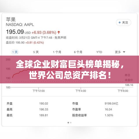 全球企业财富巨头榜单揭秘，世界公司总资产排名！