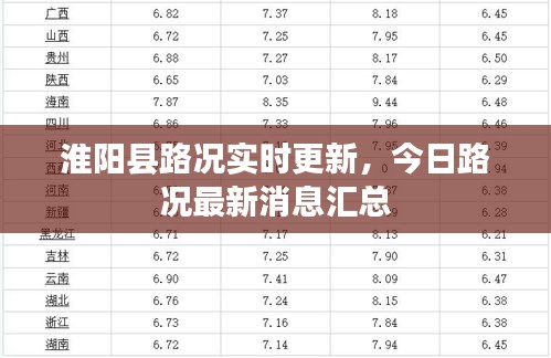 淮阳县路况实时更新，今日路况最新消息汇总