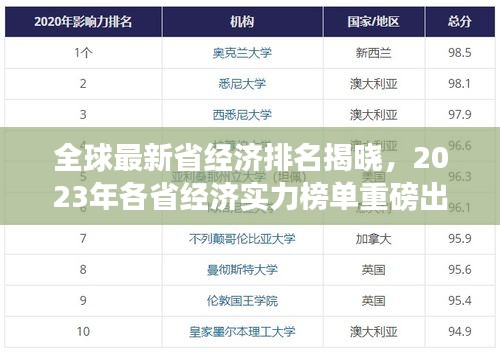 全球最新省经济排名揭晓，2023年各省经济实力榜单重磅出炉！