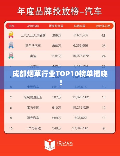 成都烟草行业TOP10榜单揭晓！
