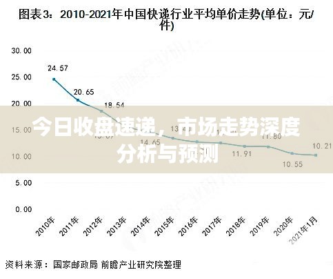 今日收盘速递，市场走势深度分析与预测