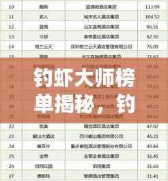 钓虾大师榜单揭秘，钓虾翘楚前十名榜单出炉！