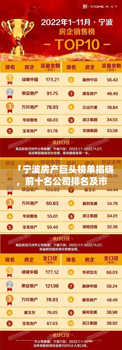 「宁波房产巨头榜单揭晓，前十名公司排名及市场全景解读」