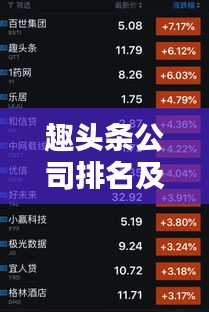 趣头条公司排名及行业影响力深度解析