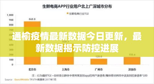 通榆疫情最新数据今日更新，最新数据揭示防控进展