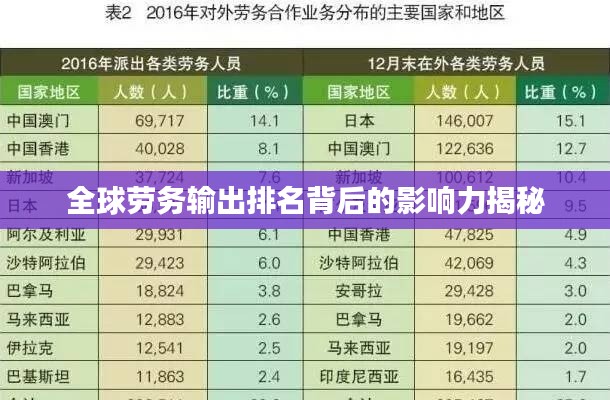 全球劳务输出排名背后的影响力揭秘