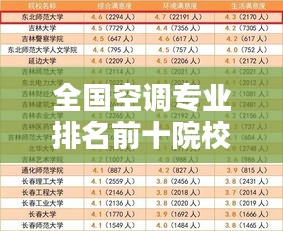 全国空调专业排名前十院校榜单揭晓！
