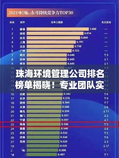 珠海环境管理公司排名榜单揭晓！专业团队实力对比，权威排名榜单出炉！