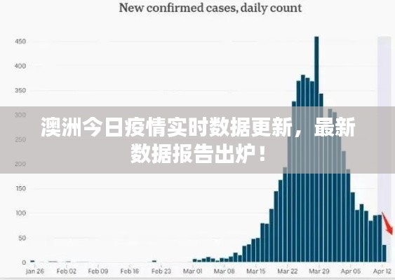 澳洲今日疫情实时数据更新，最新数据报告出炉！