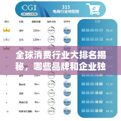 全球消费行业大排名揭秘，哪些品牌和企业独占鳌头？