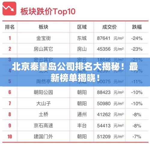 北京秦皇岛公司排名大揭秘！最新榜单揭晓！