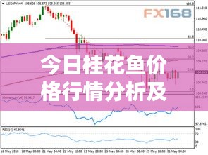 今日桂花鱼价格行情分析及走势预测