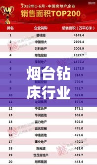 烟台钻床行业TOP10榜单揭晓！最新排名榜单来袭！