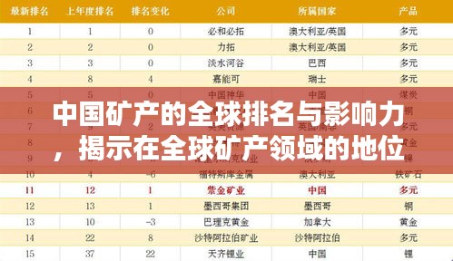 中国矿产的全球排名与影响力，揭示在全球矿产领域的地位与实力