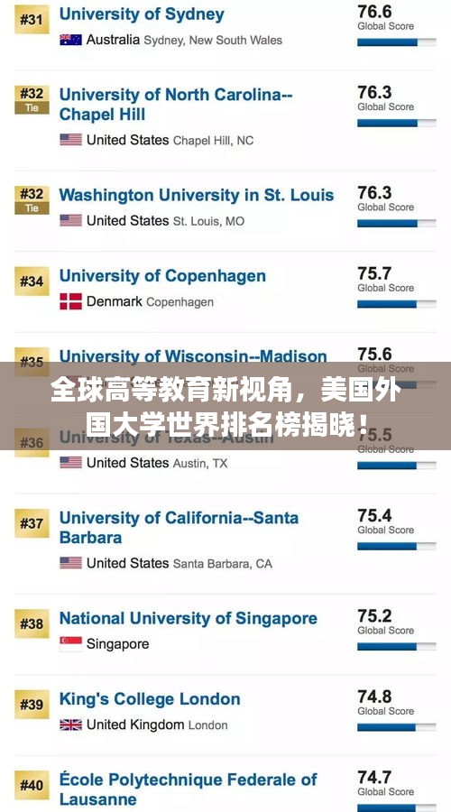全球高等教育新视角，美国外国大学世界排名榜揭晓！