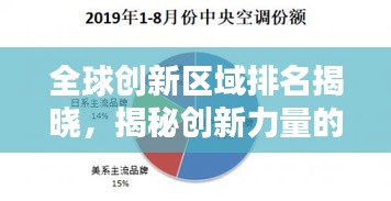 全球创新区域排名揭晓，揭秘创新力量的地理分布！