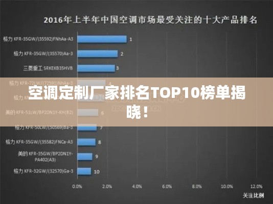 空调定制厂家排名TOP10榜单揭晓！
