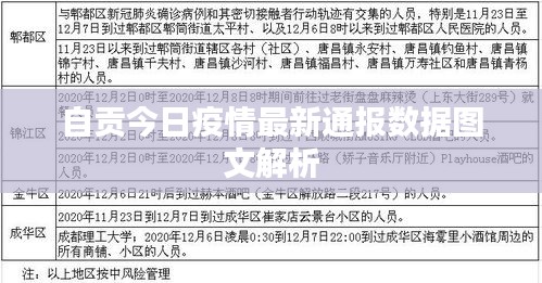 自贡今日疫情最新通报数据图文解析