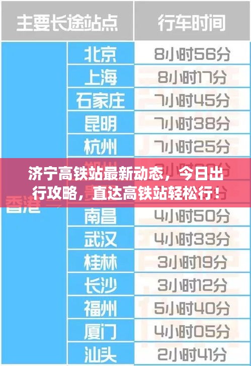 济宁高铁站最新动态，今日出行攻略，直达高铁站轻松行！