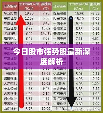 今日股市强势股最新深度解析